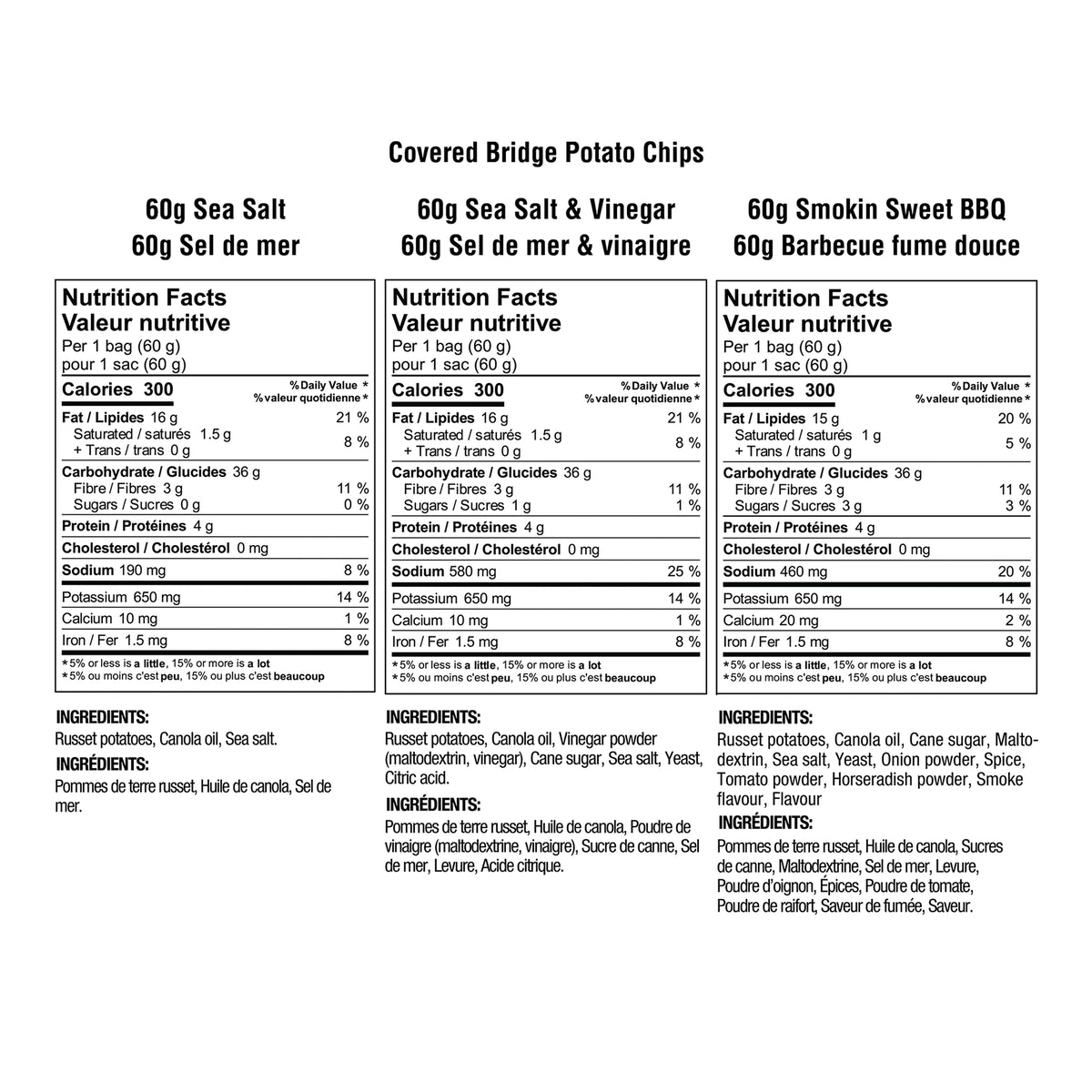 Covered Bridge 24x60g Variety Pack