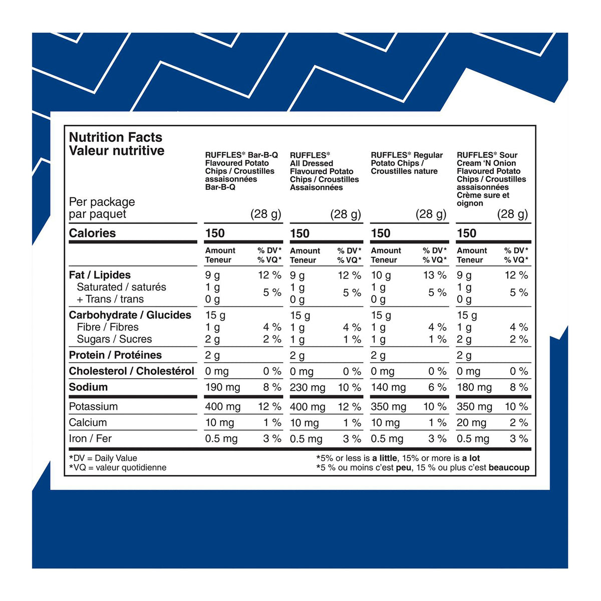 Ruffles 36x28g Variety