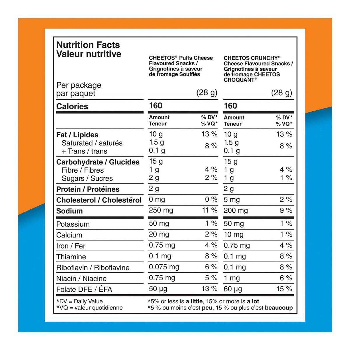 Cheetos 36x28g Assorted